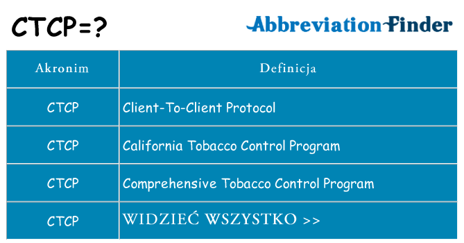 Co ctcp oznaczać