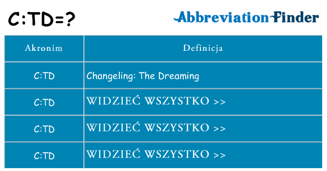 Co ctd oznaczać