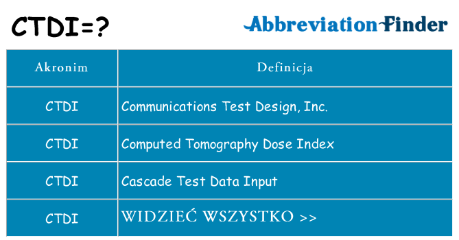 Co ctdi oznaczać
