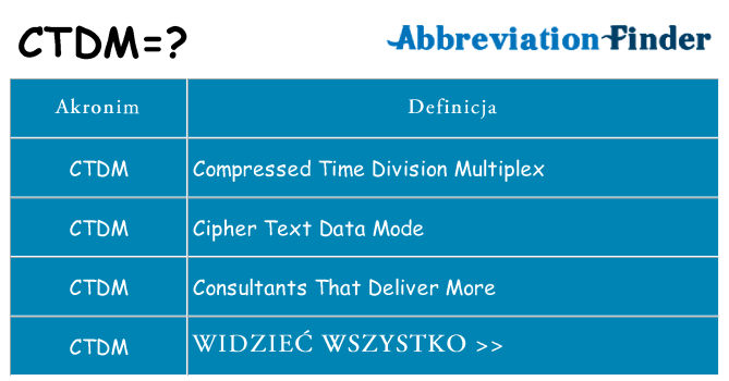Co ctdm oznaczać
