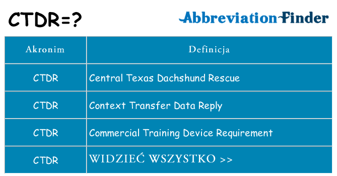 Co ctdr oznaczać