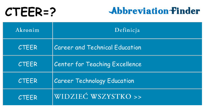 Co cteer oznaczać
