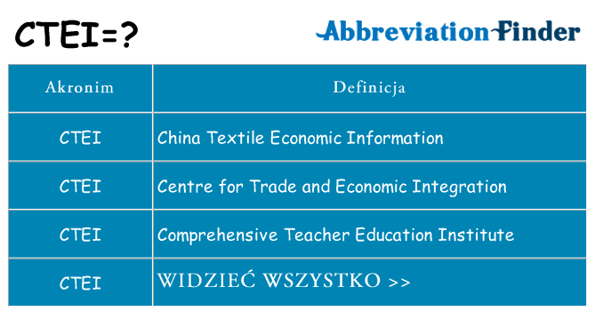 Co ctei oznaczać