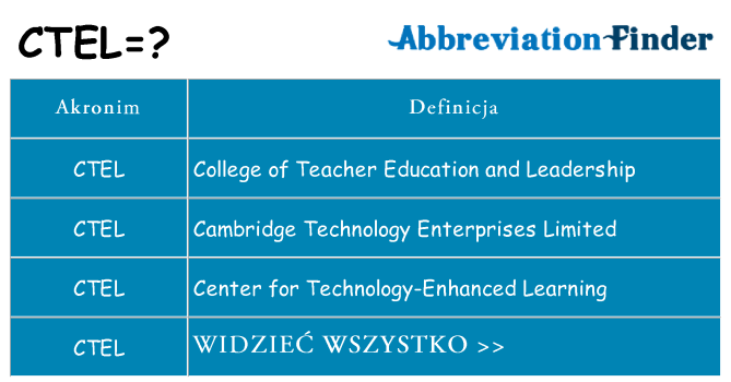 Co ctel oznaczać