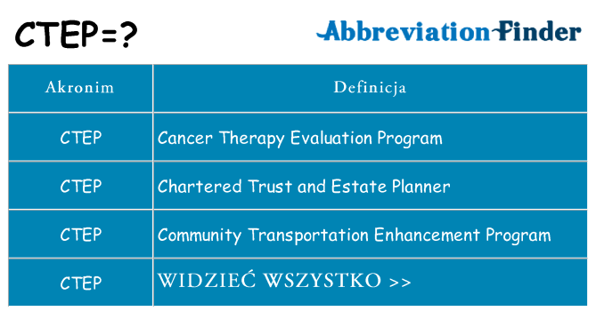 Co ctep oznaczać