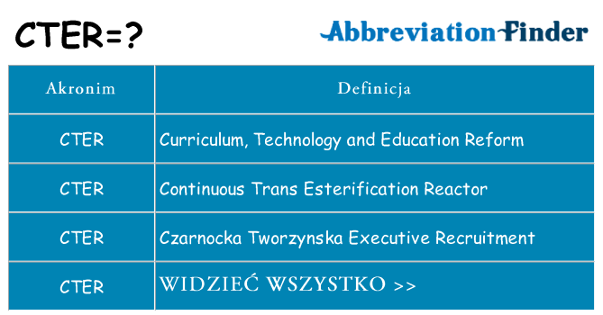 Co cter oznaczać