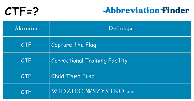 Co ctf oznaczać