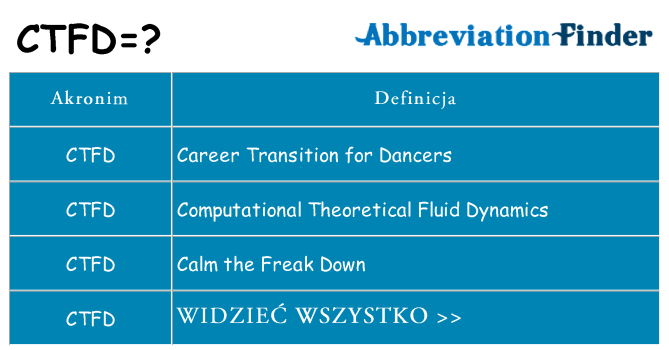 Co ctfd oznaczać