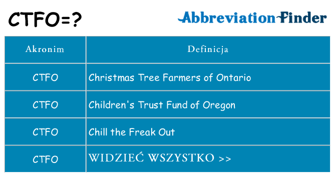 Co ctfo oznaczać