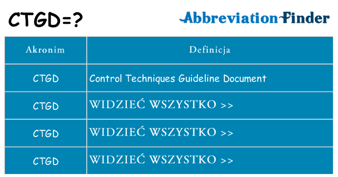Co ctgd oznaczać
