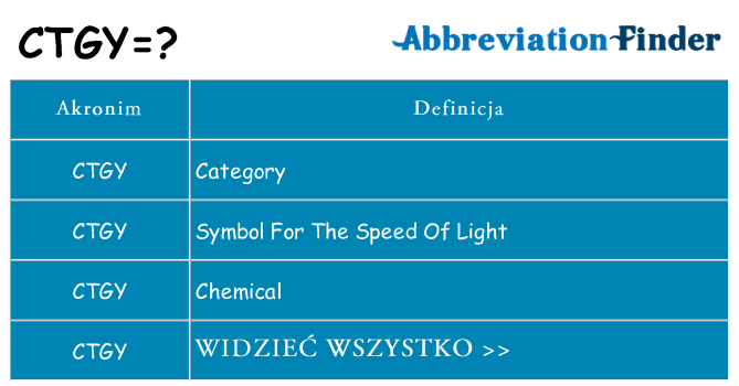 Co ctgy oznaczać