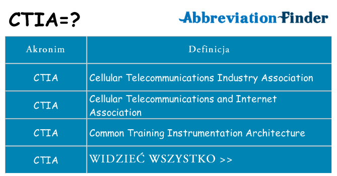 Co ctia oznaczać