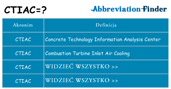 Co ctiac oznaczać