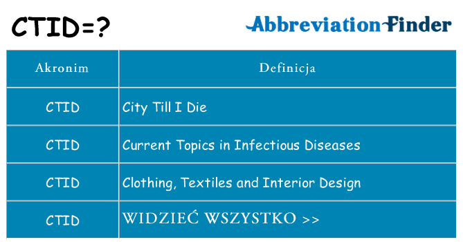 Co ctid oznaczać
