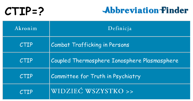 Co ctip oznaczać