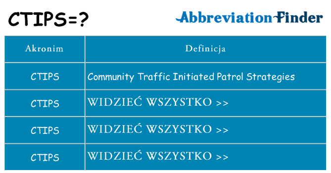 Co ctips oznaczać