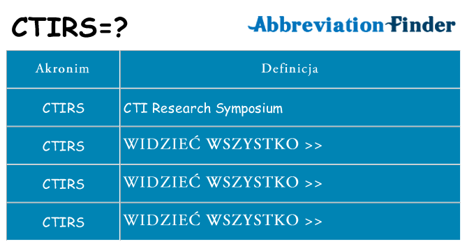 Co ctirs oznaczać