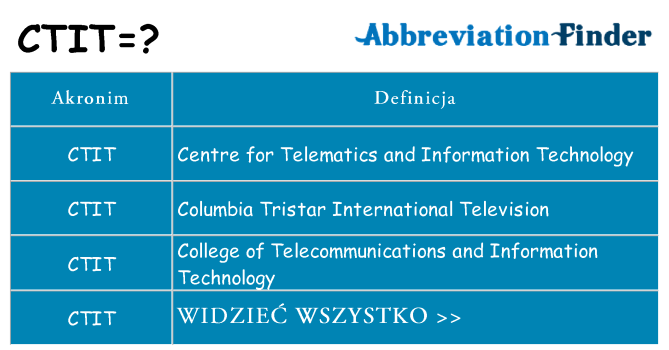 Co ctit oznaczać
