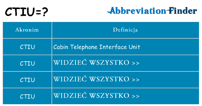 Co ctiu oznaczać
