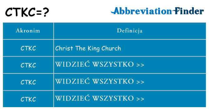 Co ctkc oznaczać