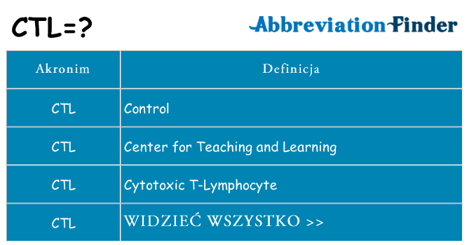 Co ctl oznaczać