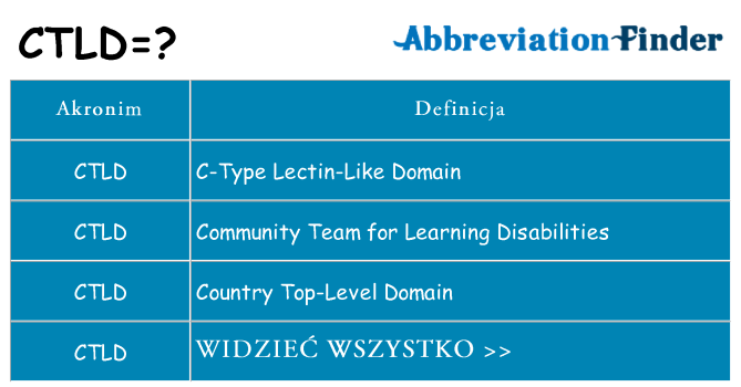 Co ctld oznaczać