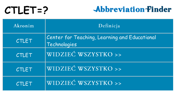 Co ctlet oznaczać