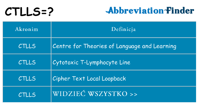 Co ctlls oznaczać