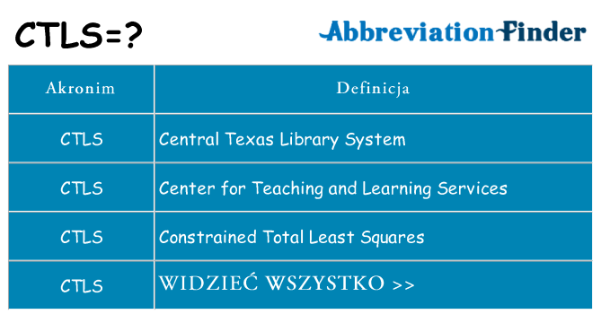 Co ctls oznaczać