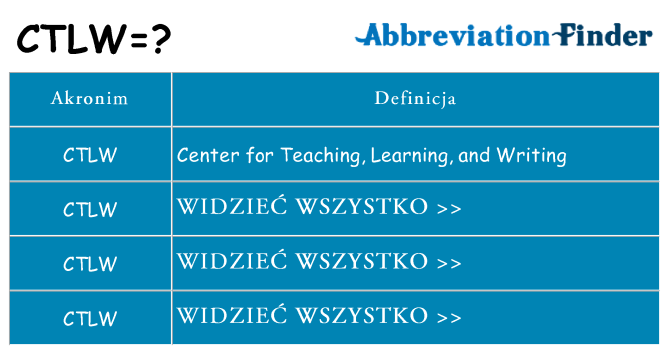 Co ctlw oznaczać
