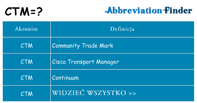 Co ctm oznaczać
