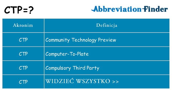 Co ctp oznaczać