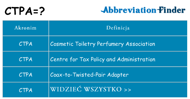 Co ctpa oznaczać