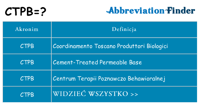 Co ctpb oznaczać