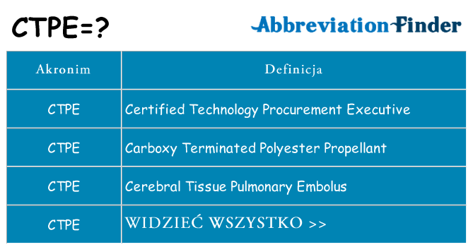 Co ctpe oznaczać
