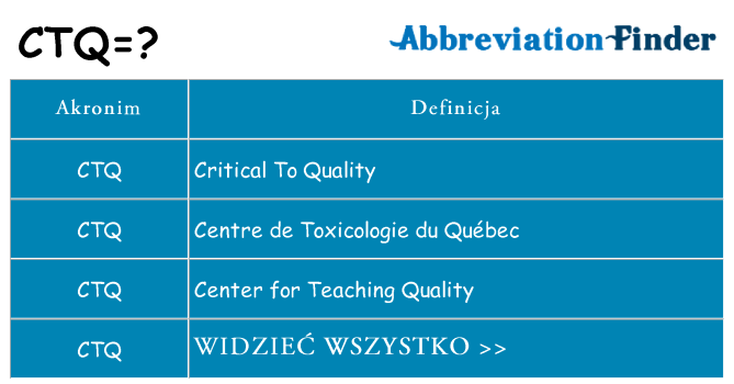 Co ctq oznaczać