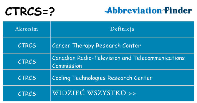 Co ctrcs oznaczać