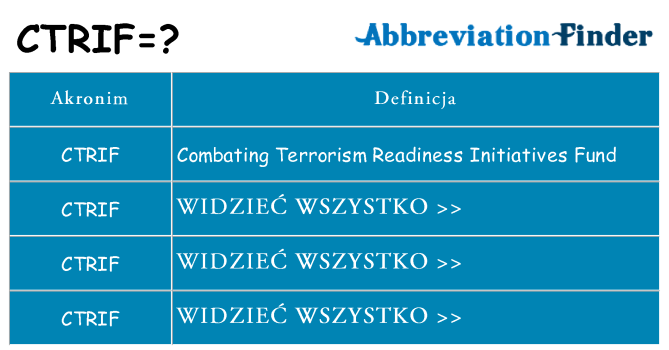 Co ctrif oznaczać