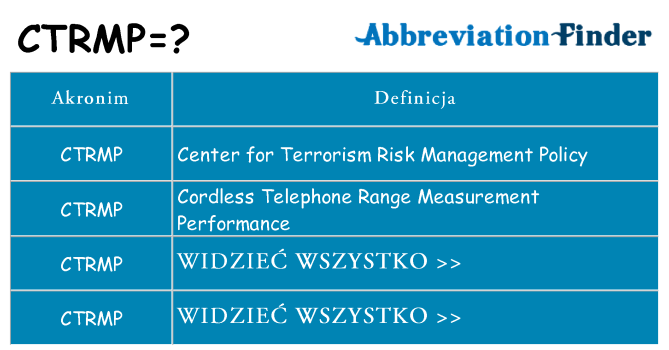 Co ctrmp oznaczać
