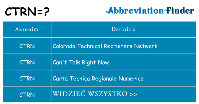Co ctrn oznaczać