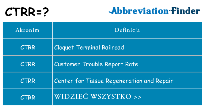 Co ctrr oznaczać