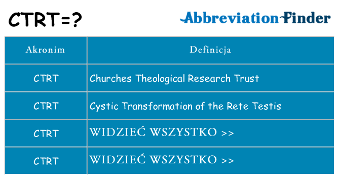 Co ctrt oznaczać