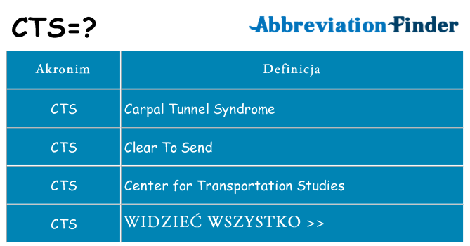 Co cts oznaczać
