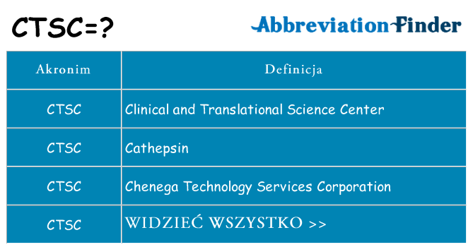 Co ctsc oznaczać