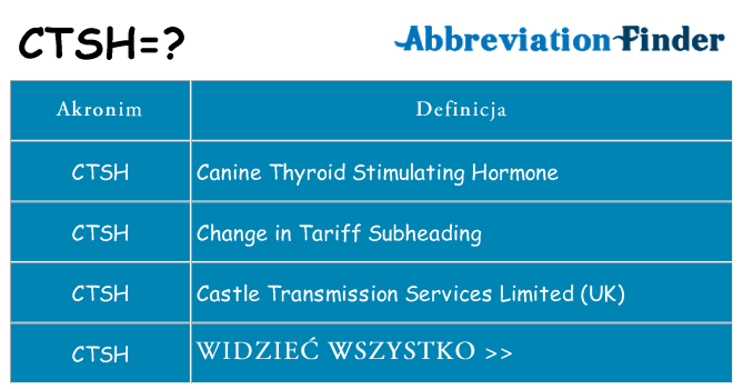 Co ctsh oznaczać