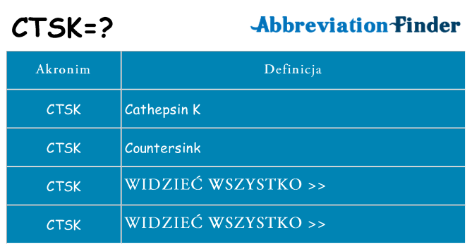 Co ctsk oznaczać