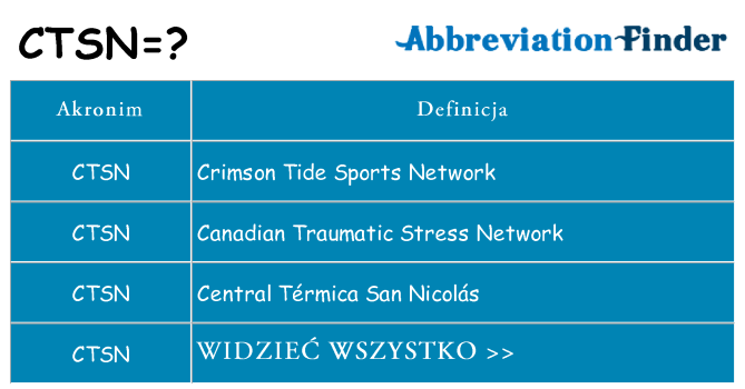 Co ctsn oznaczać