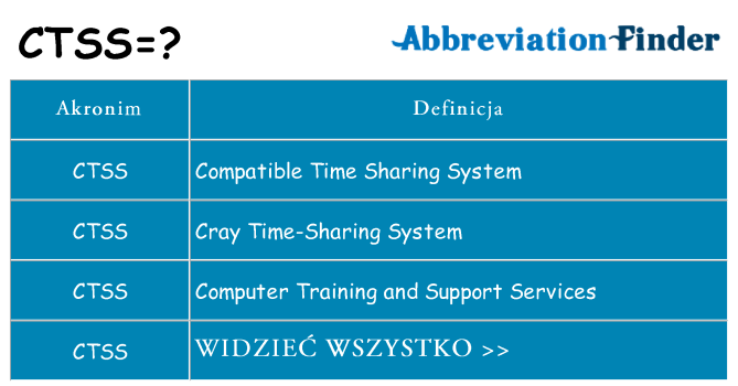 Co ctss oznaczać