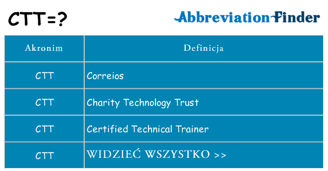 Co ctt oznaczać