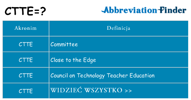 Co ctte oznaczać